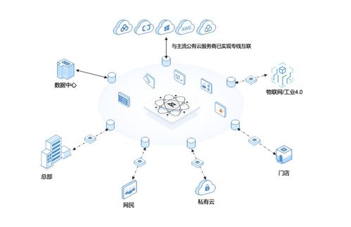 觀脈科技通過可信云SD-WAN認證 加速云網融合戰略落地